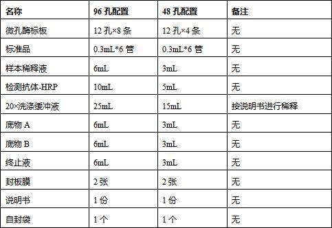 人細胞色素P45011B1(CYP11B1)ELISA試劑盒